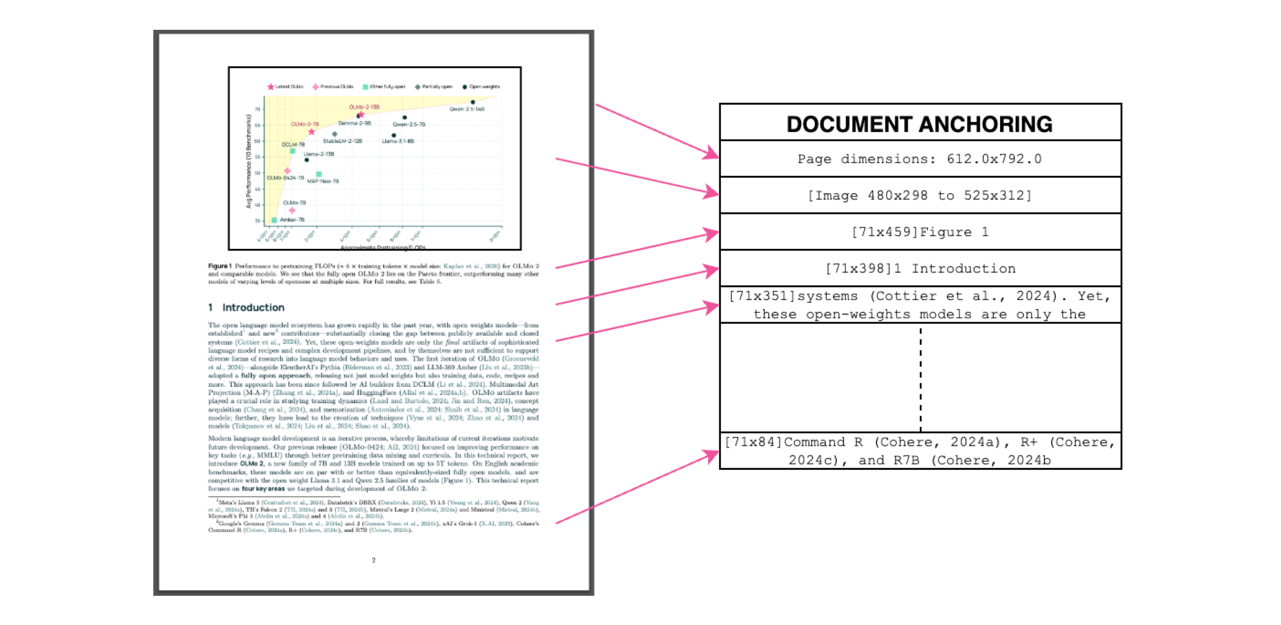 PDF Organization